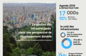 AIMF (Association Internationale des Maires Francophones). 𝗚𝗲𝘀𝘁𝗶𝗼𝗻 𝗱𝗲𝘀 𝗮𝗰𝘁𝗶𝗳𝘀 𝗱’𝗶𝗻𝗳𝗿𝗮𝘀𝘁𝗿𝘂𝗰𝘁𝘂𝗿𝗲 𝗱𝘂𝗿𝗮𝗯𝗹𝗲, 𝗿𝗲́𝘀𝗶𝗹𝗶𝗲𝗻𝘁𝗲 𝗲𝘁 𝗶𝗻𝗰𝗹𝘂𝘀𝗶𝘃𝗲