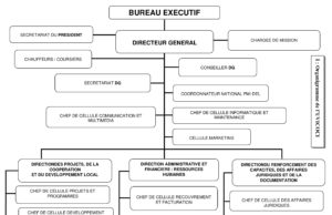 Direction générale